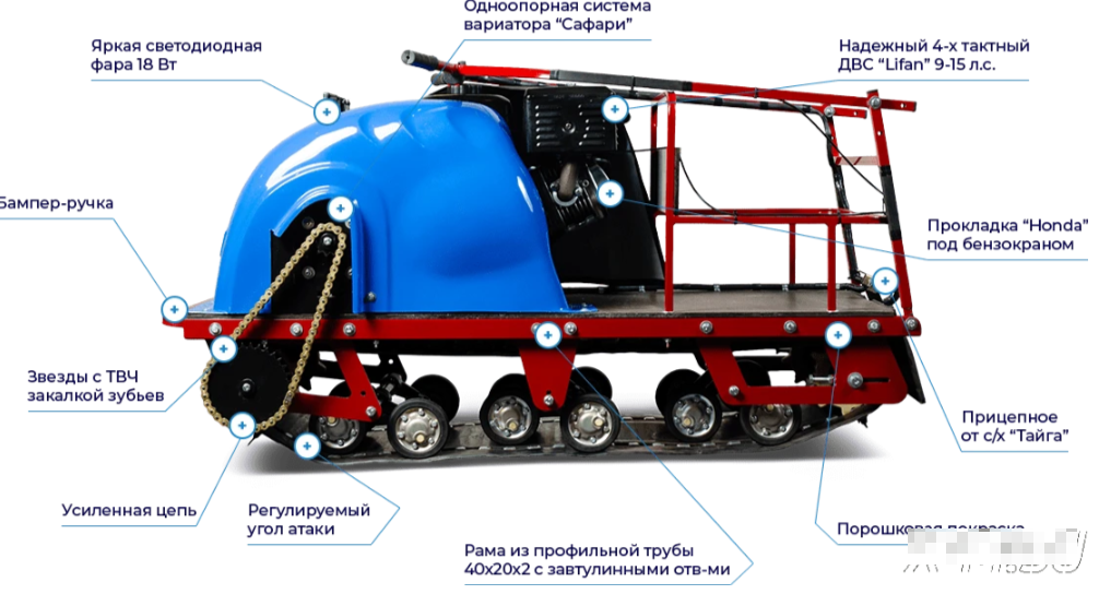 Мотобуксировщик MOTODOG 500, 20  передний привод в Ульяновске